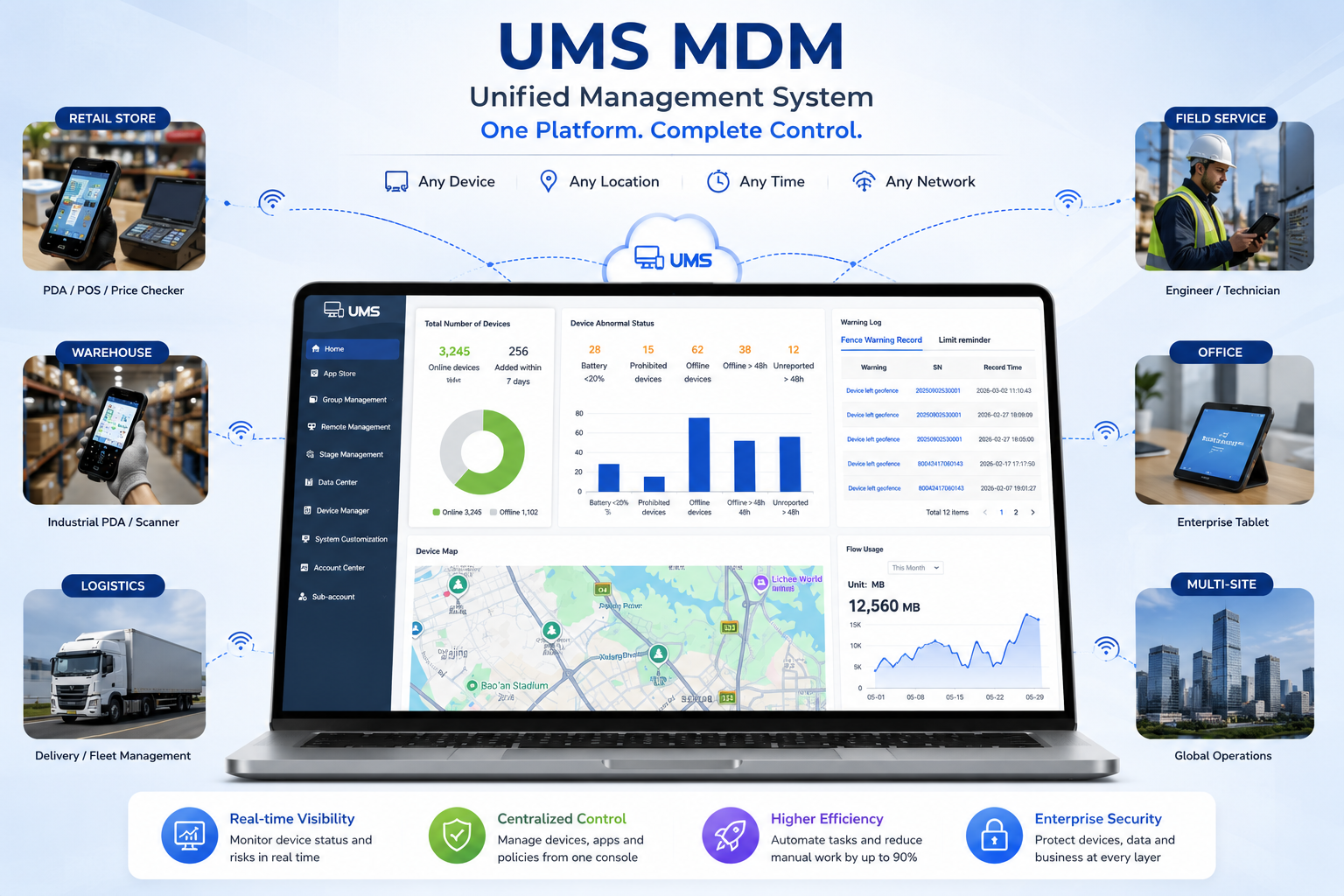 UMS Remote Management - Status Monitoring